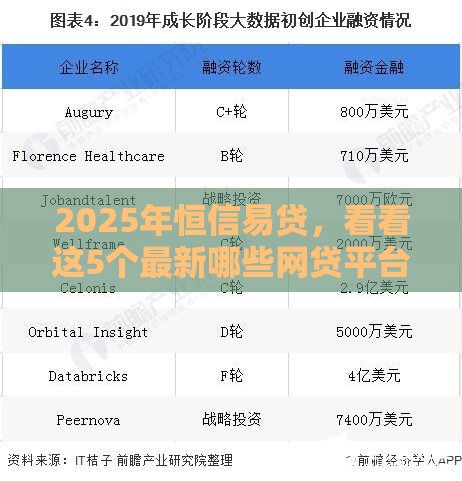 2025年恒信易贷，看看这5个最新哪些网贷平台是正规的