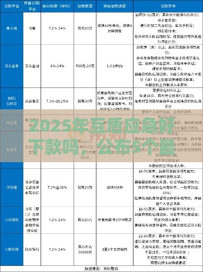 2025年互盾应急好下款吗，公布5个最新招财猫贷款平台怎么样
