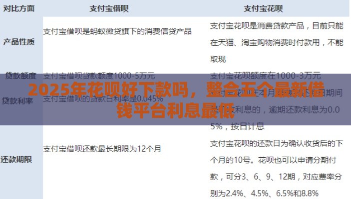 2025年花呗好下款吗，整合五个最新借钱平台利息最低