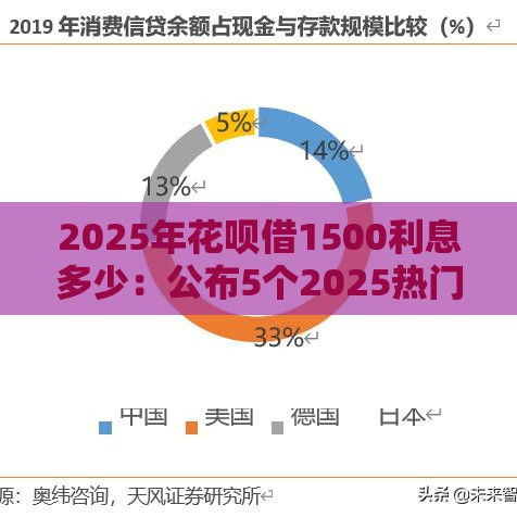 2025年花呗借1500利息多少：公布5个2025热门信誉差秒通过借款平台
