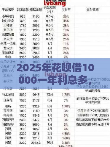 2025年最新慈溪个人身份证借钱，梳理五个靠谱网贷平台