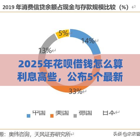 2025年花呗借钱怎么算利息高些，公布5个最新网贷平台p2p