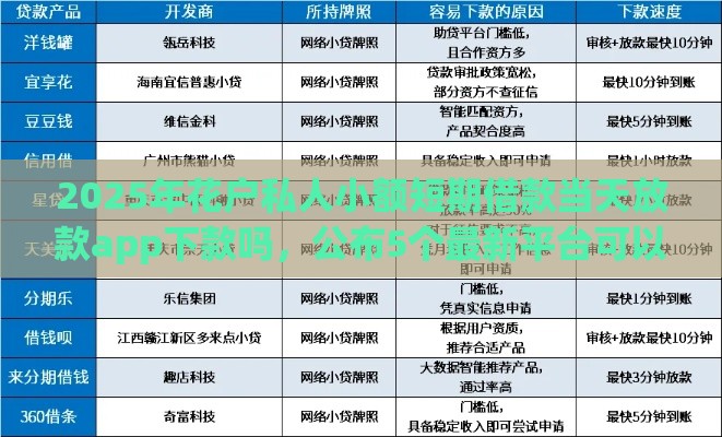 2025年花户私人小额短期借款当天放款app下款吗,公布5个最新平台可以快速借钱 2025年花户私人小额短期借款当天放款app下款吗,公布5个最新平台可以快速借钱