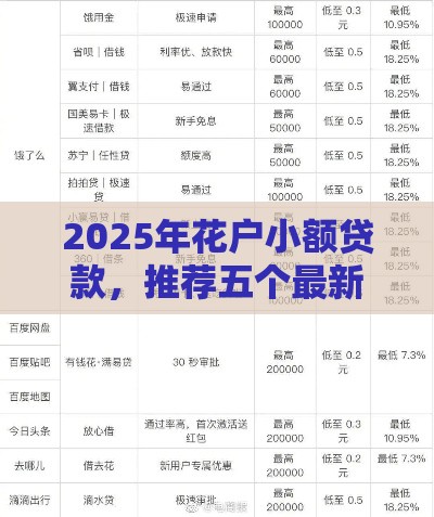2025年花户小额贷款，推荐五个最新千元网贷口子必下的