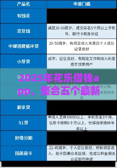 2025年花乐借钱app，整合五个最新贷款好过的平台