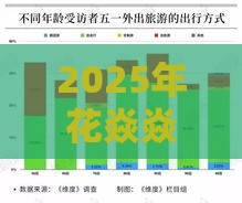 2025年花焱焱借钱怎么样，看看这五个最新不征信和大数据的短期网贷适合58岁的平台