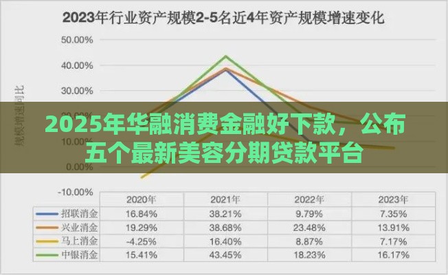 2025年华融消费金融好下款，公布五个最新美容分期贷款平台