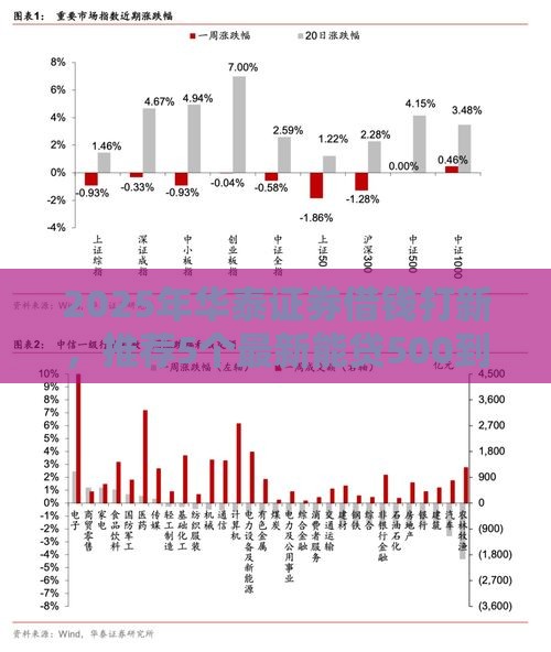 2025年华泰证券借钱打新，推荐5个最新能贷500到1000的贷款软件