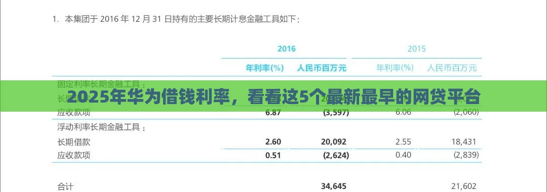 2025年华为借钱利率，看看这5个最新最早的网贷平台