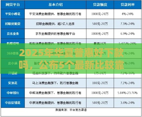 2025年华夏普惠好下款吗，公布5个最新比较靠谱的网贷平台