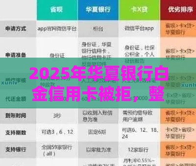 2025年华夏银行白金信用卡被拒，整理5个最新网贷还平台放款