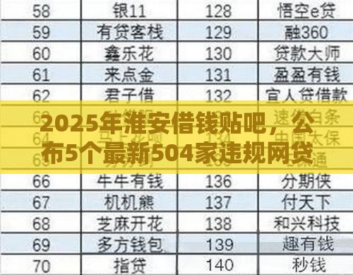 2025年淮安借钱贴吧，公布5个最新504家违规网贷平台名单