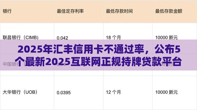 2025年汇丰信用卡不通过率，公布5个最新2025互联网正规持牌贷款平台