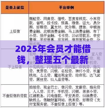 2025年会员才能借钱，整理五个最新贷款平台不查征信