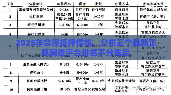 2025年会泽抵押借钱，公布五个最新正规网贷平台排名不分先后