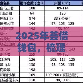 2025年荟借钱包，梳理5个最新网上公积金贷款平台