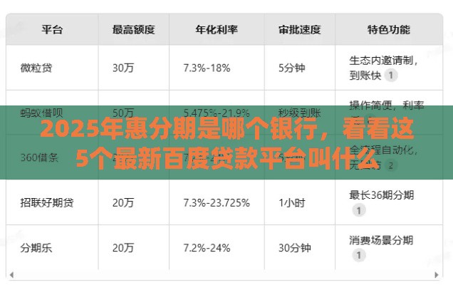 2025年惠分期是哪个银行，看看这5个最新百度贷款平台叫什么