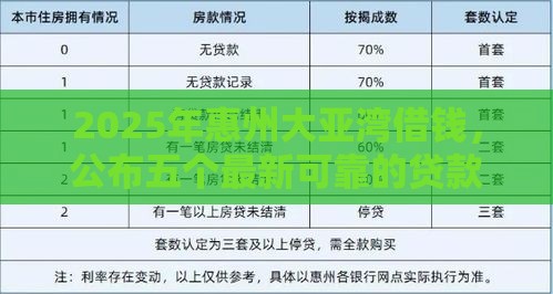 2025年惠州大亚湾借钱，公布五个最新可靠的贷款平台