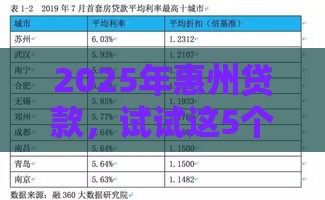 2025年惠州贷款，试试这5个最新利息低的贷款平台