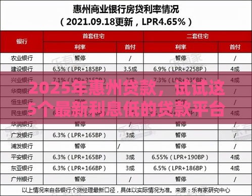 2025年惠州贷款，试试这5个最新利息低的贷款平台