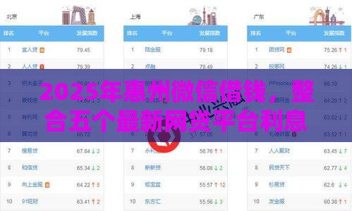 2025年惠州微信借钱，整合五个最新网贷平台利息排行