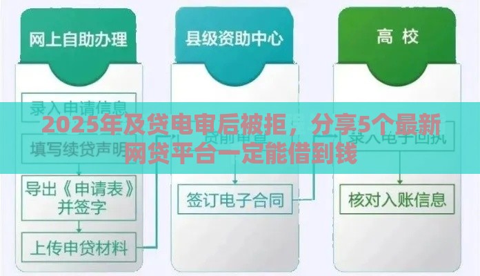 2025年及贷电审后被拒，分享5个最新网贷平台一定能借到钱