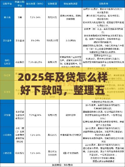 2025年及贷怎么样好下款吗，整理五个最新贷款平台好利息低