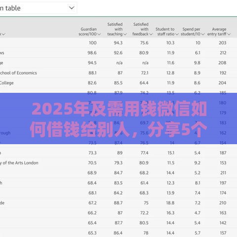 2025年及需用钱微信如何借钱给别人，分享5个最新被抽贷了还能借钱的软件