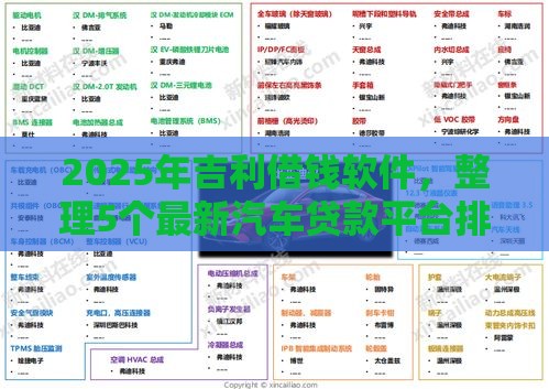 2025年吉利借钱软件，整理5个最新汽车贷款平台排名不分先后前十