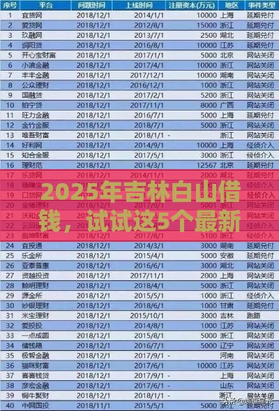 2025年吉林白山借钱，试试这5个最新网贷平台倒闭名单