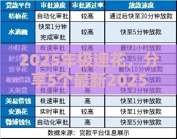 2025年极速花，分享5个最新2025专门给花户放款的平台