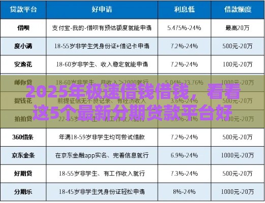 2025年极速借钱借钱，看看这5个最新分期贷款平台好
