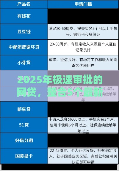 2025年极速审批的网贷，整合5个最新有什么好贷款的平台