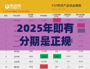 2025年即有分期是正规借款平台吗，看看这5个最新18岁网贷平台