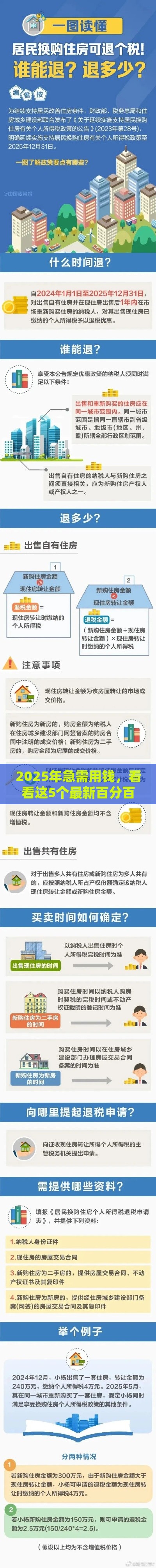 2025年急需用钱，看看这5个最新百分百下款口子