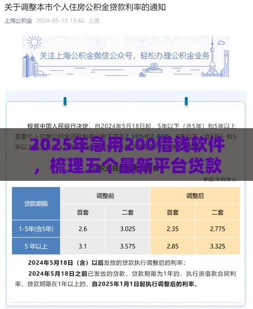 2025年急用200借钱软件，梳理五个最新平台贷款利率低