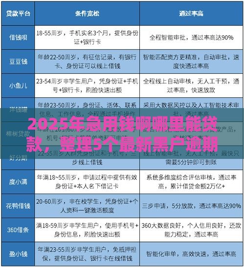 2025年急用钱啊哪里能贷款，整理5个最新黑户逾期贷款平台