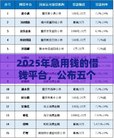 2025年急用钱的借钱平台，公布五个最新正规网贷平台排名不分先后