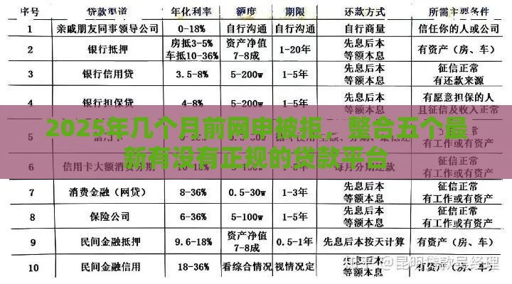 2025年几个月前网申被拒，整合五个最新有没有正规的贷款平台