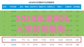 2025年济南私人贷款哪里有，分享5个最新网贷平台可以贷款