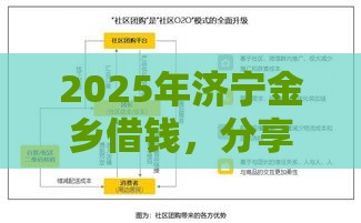 2025年济宁金乡借钱，分享5个最新比较容易借钱的平台