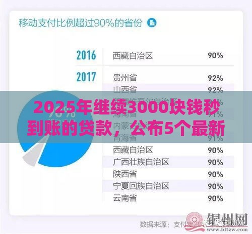 2025年继续3000块钱秒到账的贷款，公布5个最新国家正规借款平台