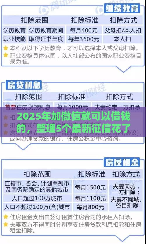 2025年加微信就可以借钱的，整理5个最新征信花了能借500到1000的口子