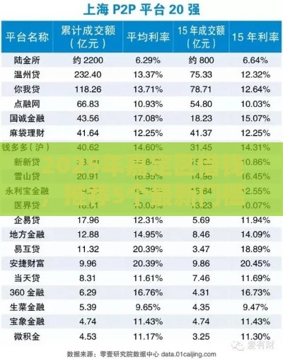 2025年嘉定区借钱，推荐5个最新门槛低的网贷平台