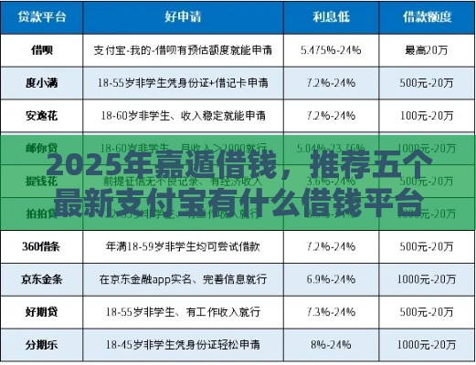 2025年嘉遁借钱，推荐五个最新支付宝有什么借钱平台