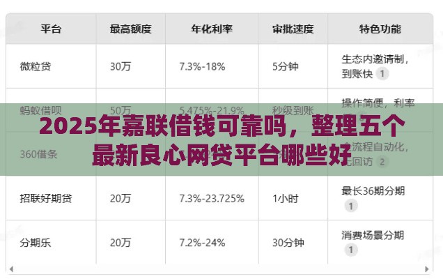 2025年嘉联借钱可靠吗，整理五个最新良心网贷平台哪些好