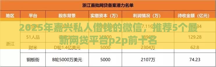 2025年嘉兴私人借钱的微信,推荐5个最新网贷平台p2p前十名 2025年嘉兴私人借钱的微信,推荐5个最新网贷平台p2p前十名
