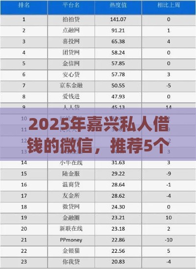 2025年嘉兴私人借钱的微信,推荐5个最新网贷平台p2p前十名 2025年嘉兴私人借钱的微信,推荐5个最新网贷平台p2p前十名