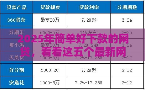 2025年简单好下款的网贷，看看这五个最新网上正规贷款平台