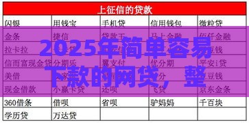2025年简单容易下款的网贷，整合5个最新容易下款的正规贷款平台